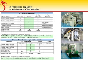 Case Study based on Production, Financial and Social Audits