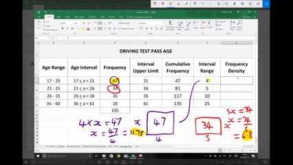 Histograms for Age Group Data