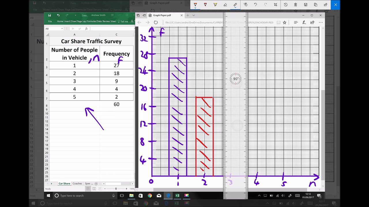 Representing Discrete Data Using Bar Charts and Frequency Polygons