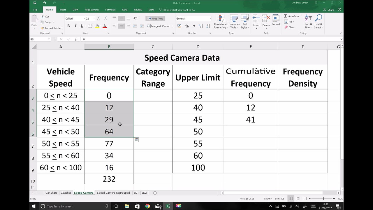 Representing Grouped Data Using Cumulative Frequency Graphs