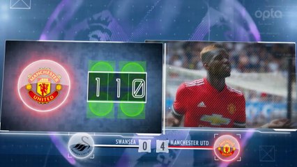 Premier Lig'de haftanın ardından 5 detay