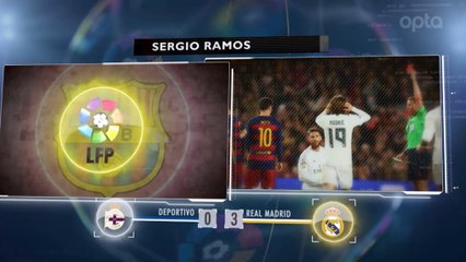 İspanya La Liga'da haftanın ardından 5 detay