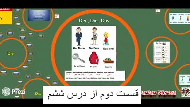 lektion 6 part 2 آموزش زبان آلمانی درس ششم قسمت دوم