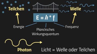 Das Plancksche Wirkungsquantum