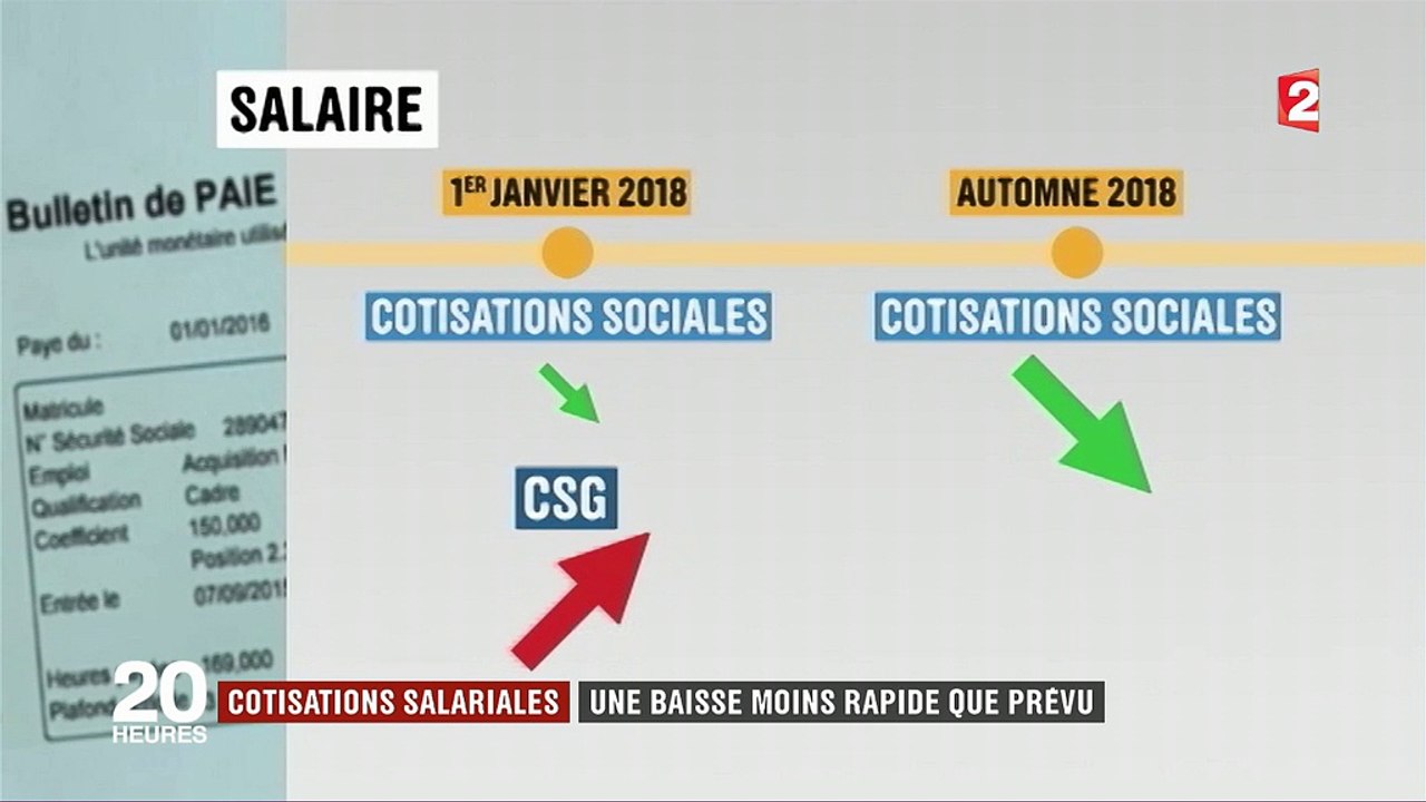 Cotisations salariales : une baisse moins rapide que prévu