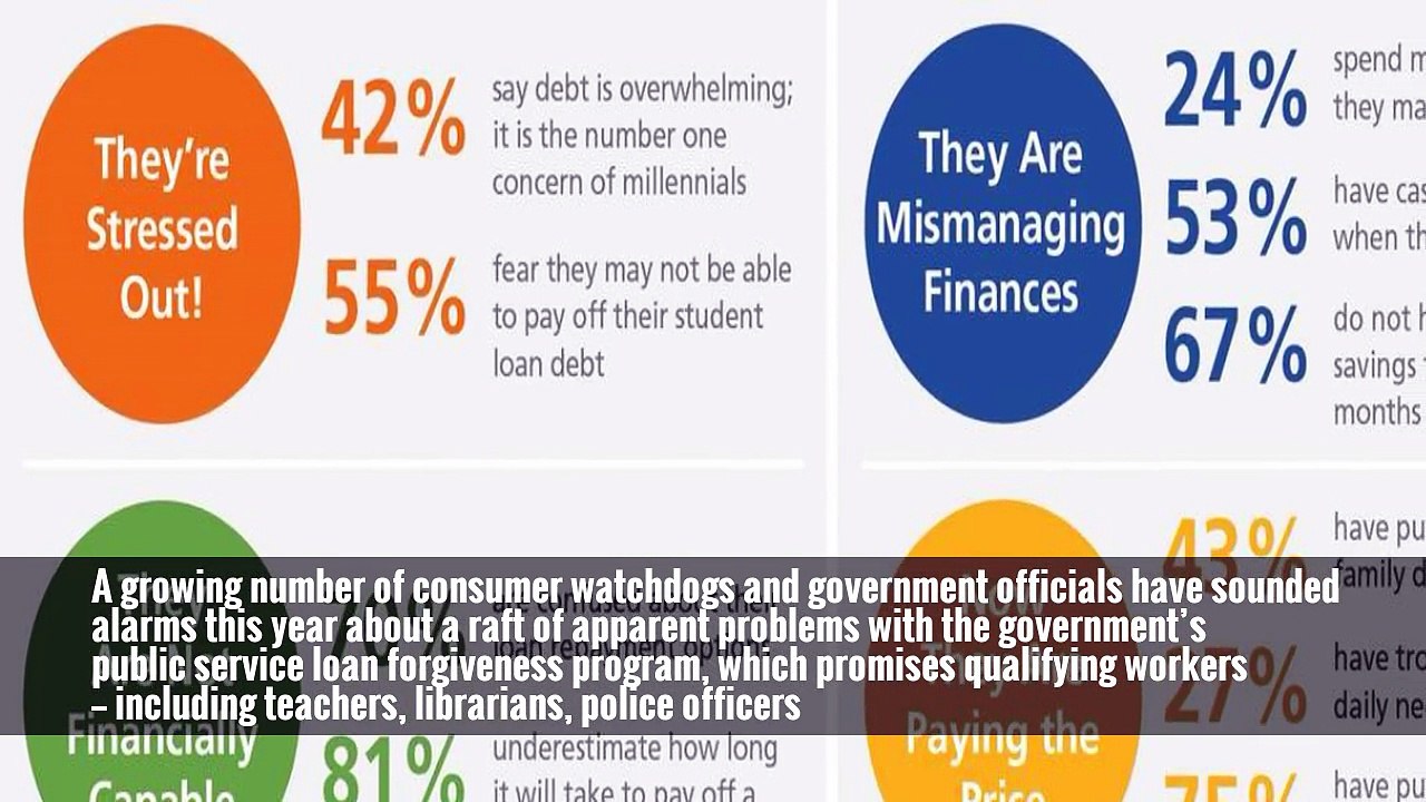 Student Loan Company Accused of Mismanaging Debt Forgiveness Program