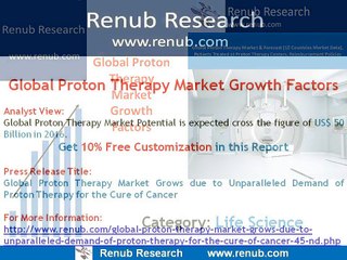 Global Proton Therapy Market Forecast