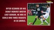 Profile: Julian Draxler | Paris Saint-Germain | FWTV