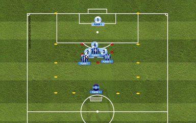 Fc Barcelona Training session by Rafel Pol - GK+3X3+GK ZZZ