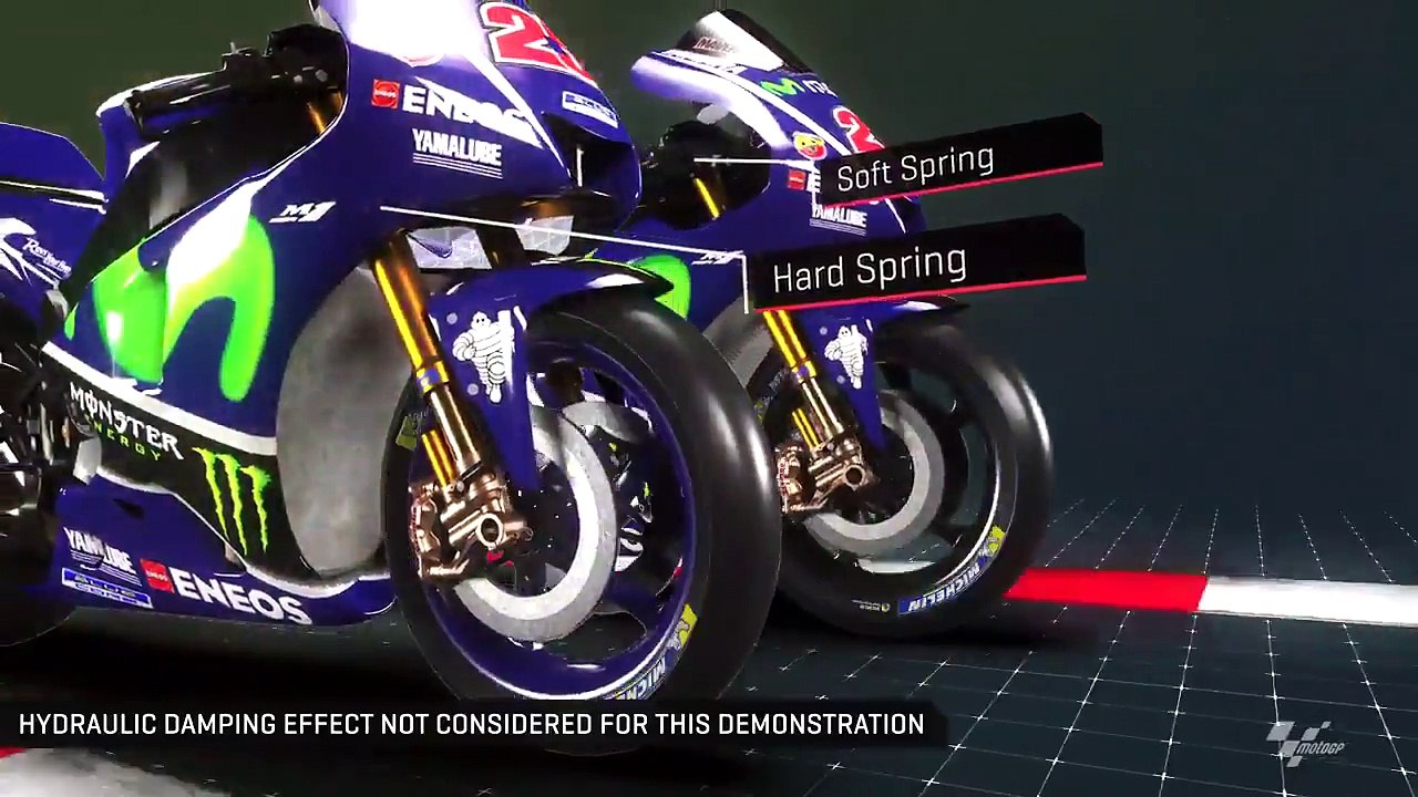 สปริงโช๊คหน้ารถMotoGPแบบHardกับแบบSoft ส่งผลต่อต่อรถยังไงไปดูกันในแบบ3D