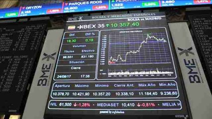 El IBEX sube un 0,19% y se acerca a 10.400 puntos por el avance de la banca