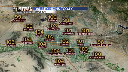 Temperatures are going up in the Valley