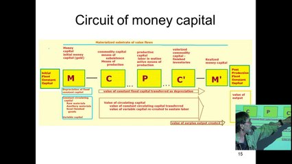 Victor Kasper: The value composition of GDP and its relation to the production of value (Part 1)