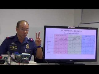 NCRPO chief says 'Oplan Tokhang' lowered crime rate in NCR