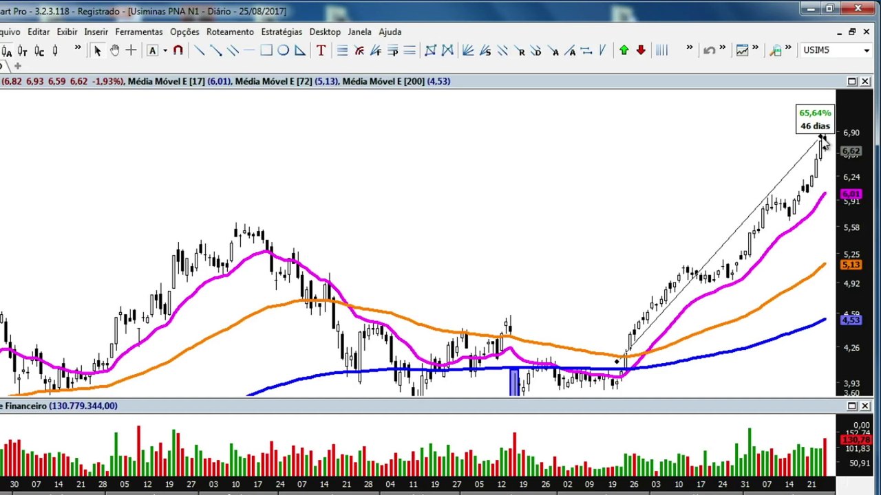 BLOCO 2: Petrobras aciona compra e Vale pede correção