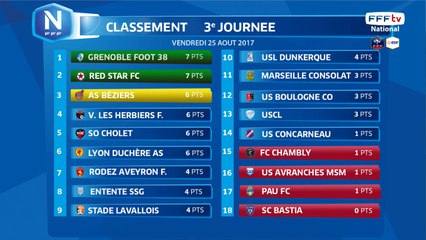 Compositions des équipes