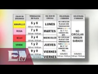 Estas son las restricciones del plan de contingencia ambiental en CDMX / Martín Espinosa