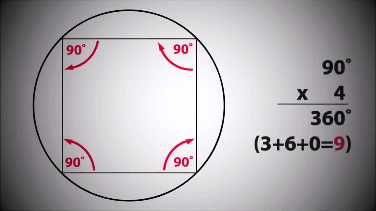 Die Bedeutung der 3, 6 und 9 der Schlüssel zum Universum