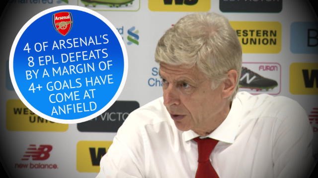 Liverpool 4-0 Arsenal in words and numbers