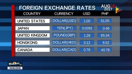 Tuesday's foreign exchange rates