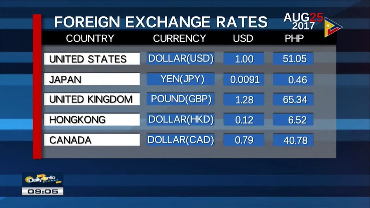 Tuesday's foreign exchange rates