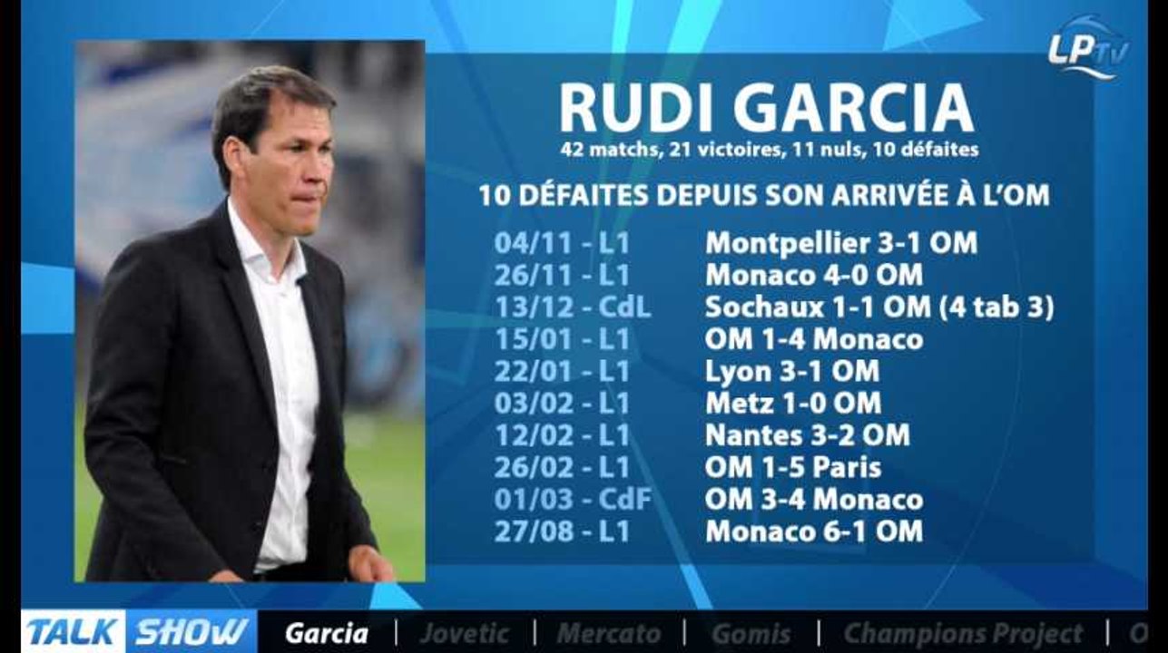 Talk Show du 28/08, partie 1 : Garcia après Monaco