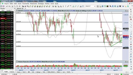 Ibovespa está "amarrado" à espera dos 7 grande eventos da semana