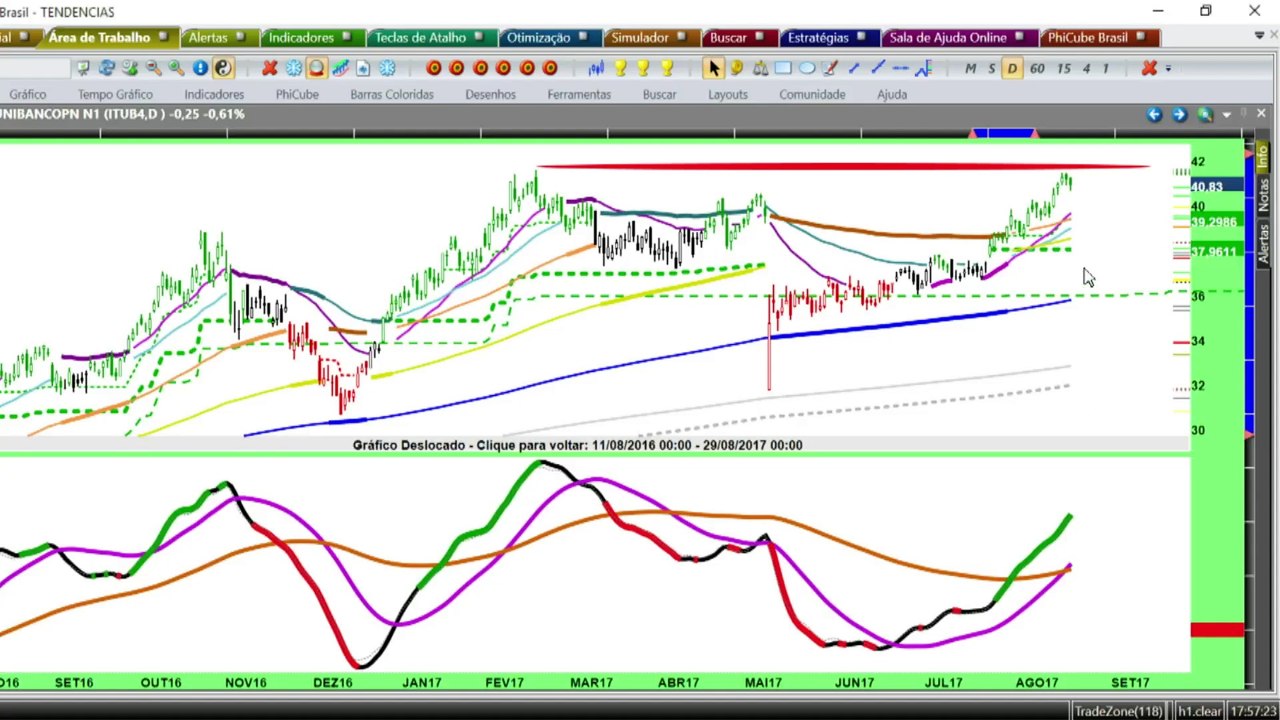 Procuramos compras nas pequenas realizações - Tendências