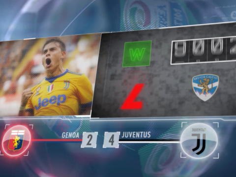 SEPAKBOLA: Serie A: 5 Things... Kebangkitan Cemerlang Juventus