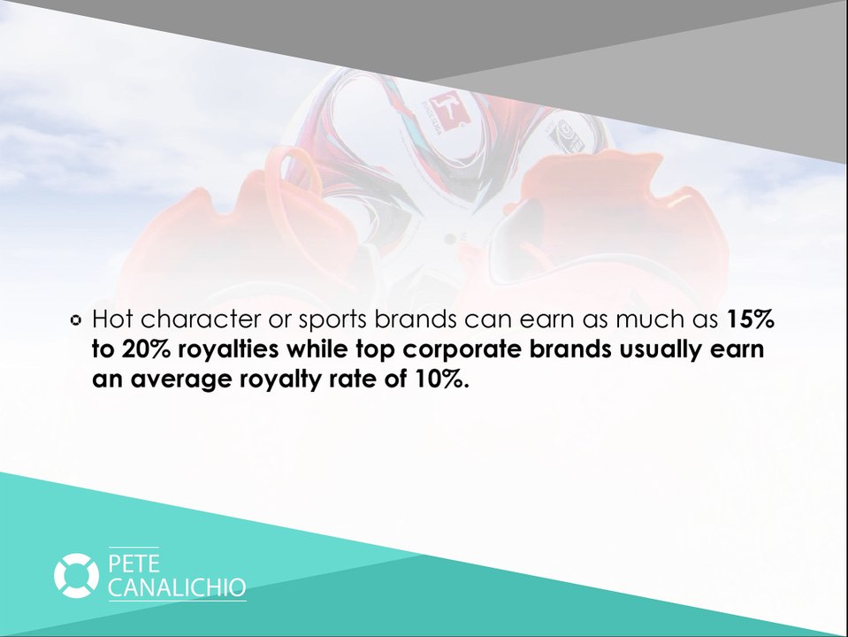 Licensing Contract Royalty and Payment Terms