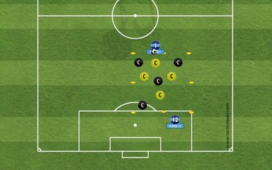Fc Barcelona Training session by Rafel Pol - GK+4V4+GK ZZZ