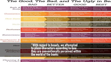 Good, Evil, Ugly, Beautiful: Help Us Make a ‘Game of Thrones’ Chart
