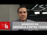 Felipe Moura Brasil traduz números da votação da denúncia contra Temer