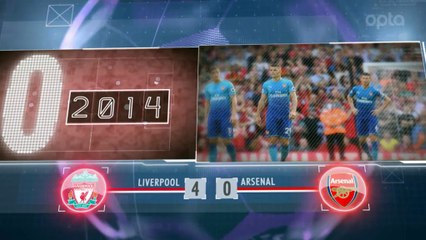 Premier Lig’de 3. Hafta sonrası 5 detay