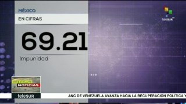México, el cuarto país con mayor impunidad del mundo