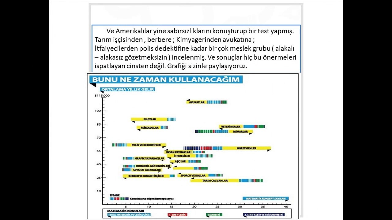 Matematik Ne İşimize Yarar Ki #YusufÜnal #YusufÜnalEğitim