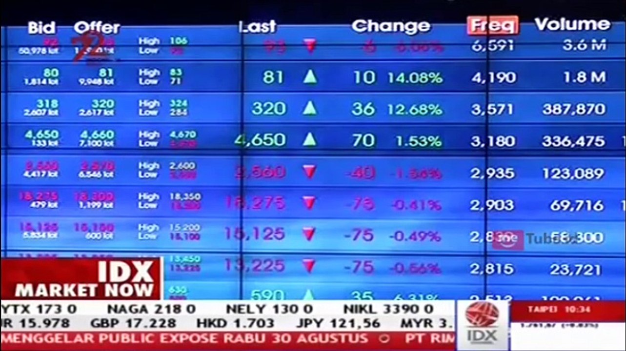 Belanja Modal Besar, Laba BUMN Stagnan