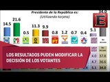 Importancia de las encuestas políticas en las elecciones