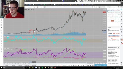 How I've Made Over $100,000 In 4 Months! (17 Year Old Investing Into Cryptocurrency)