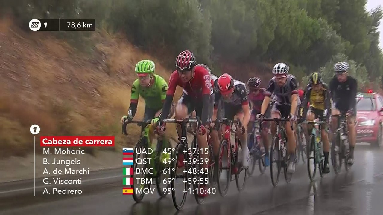 Cabeza de carrera / Head of the race Étape 11 / Stage 11 La Vuelta