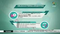 Argentina: cada vez más presupuesto público destinado a pagar deuda