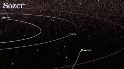İnsanlığı yok edebilecek büyüklükteki' asteroid, Dünya'ya teğet geçecek