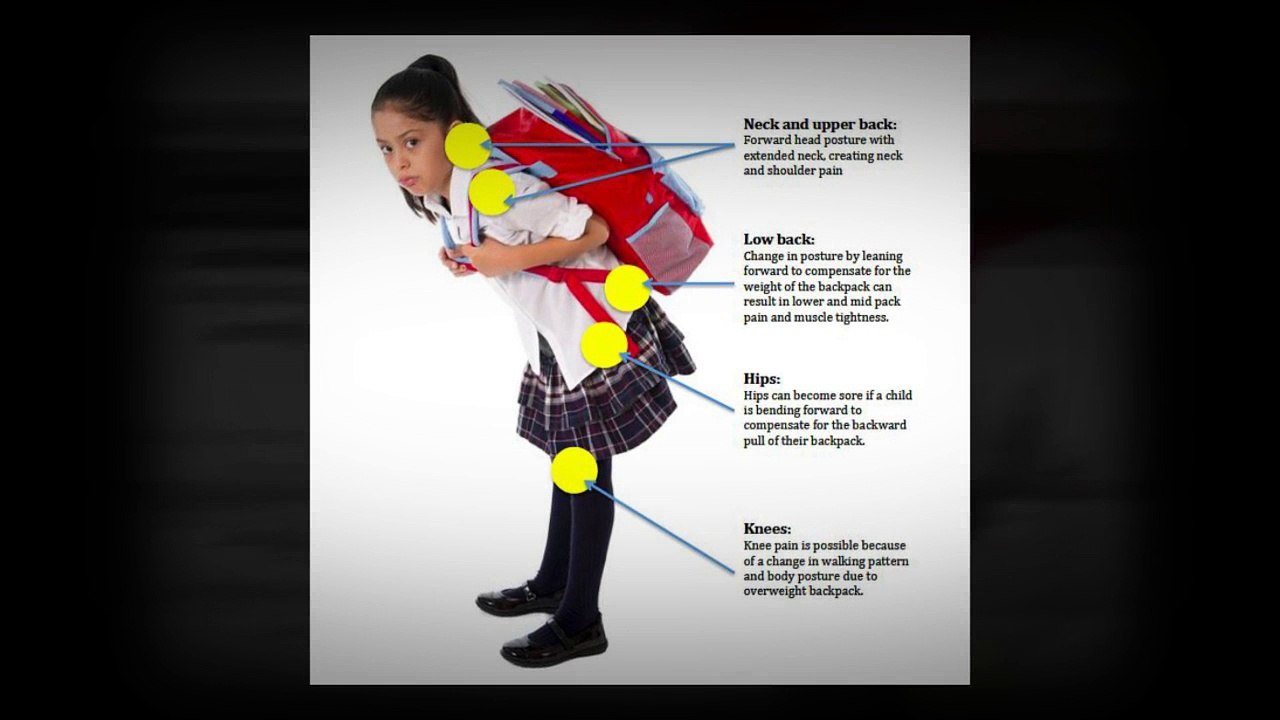Does your child's backpack make the grade?