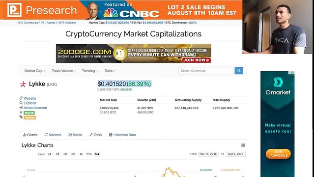 $112 Billion - Bitcoin to $3,250 + Stratis, Waves, TenX & Lykke Going Crazy!