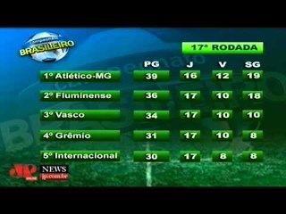 Confira os jogos do fim de semana no Brasileirão