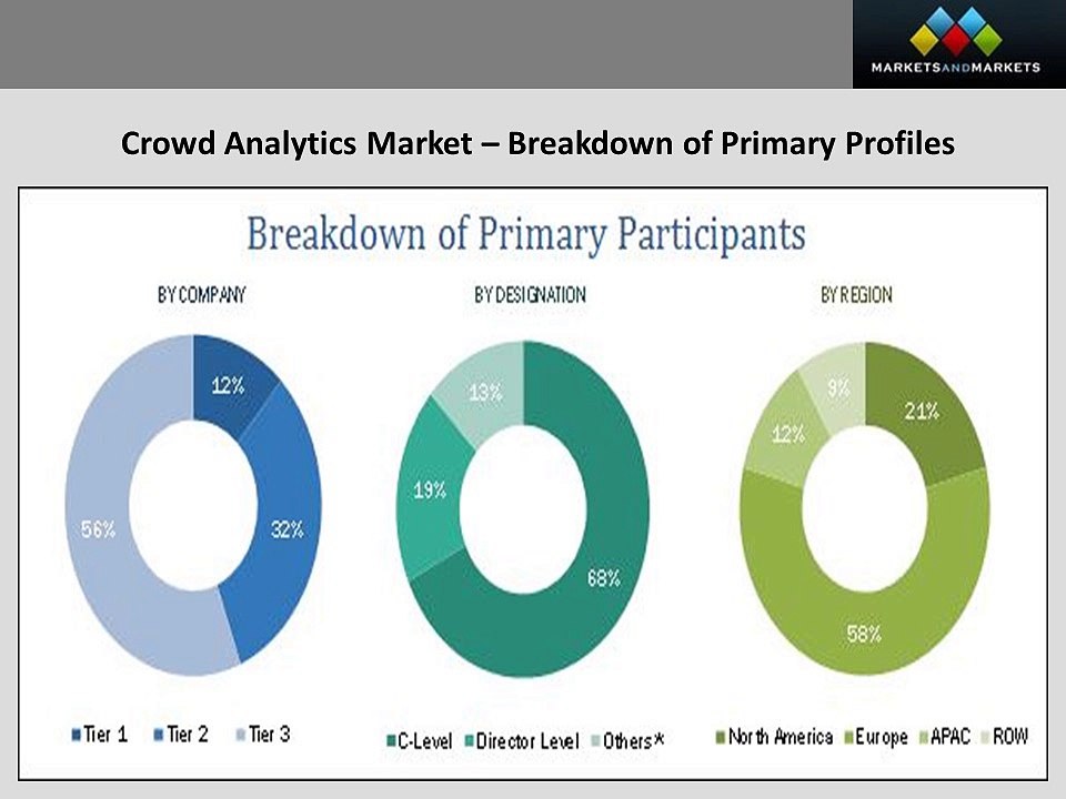 Crowd Analytics Market Size and Growth Rate, 2014–2021 (USD Million )