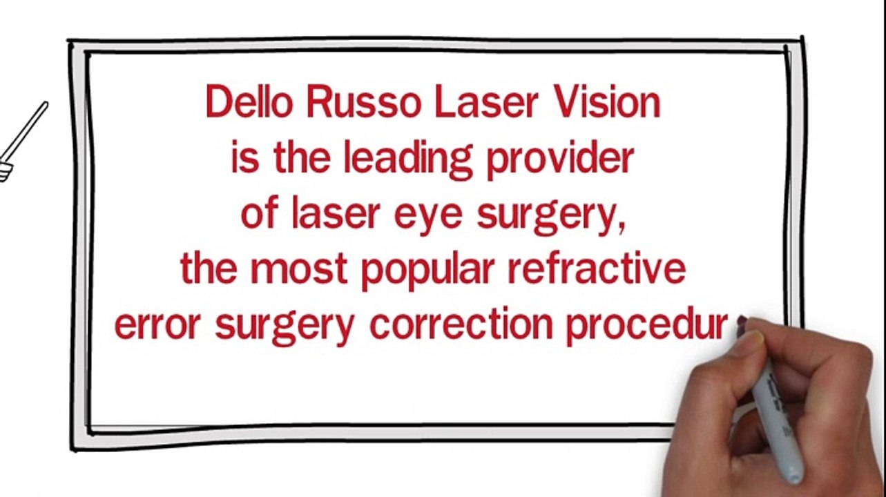 LASIK NJ
