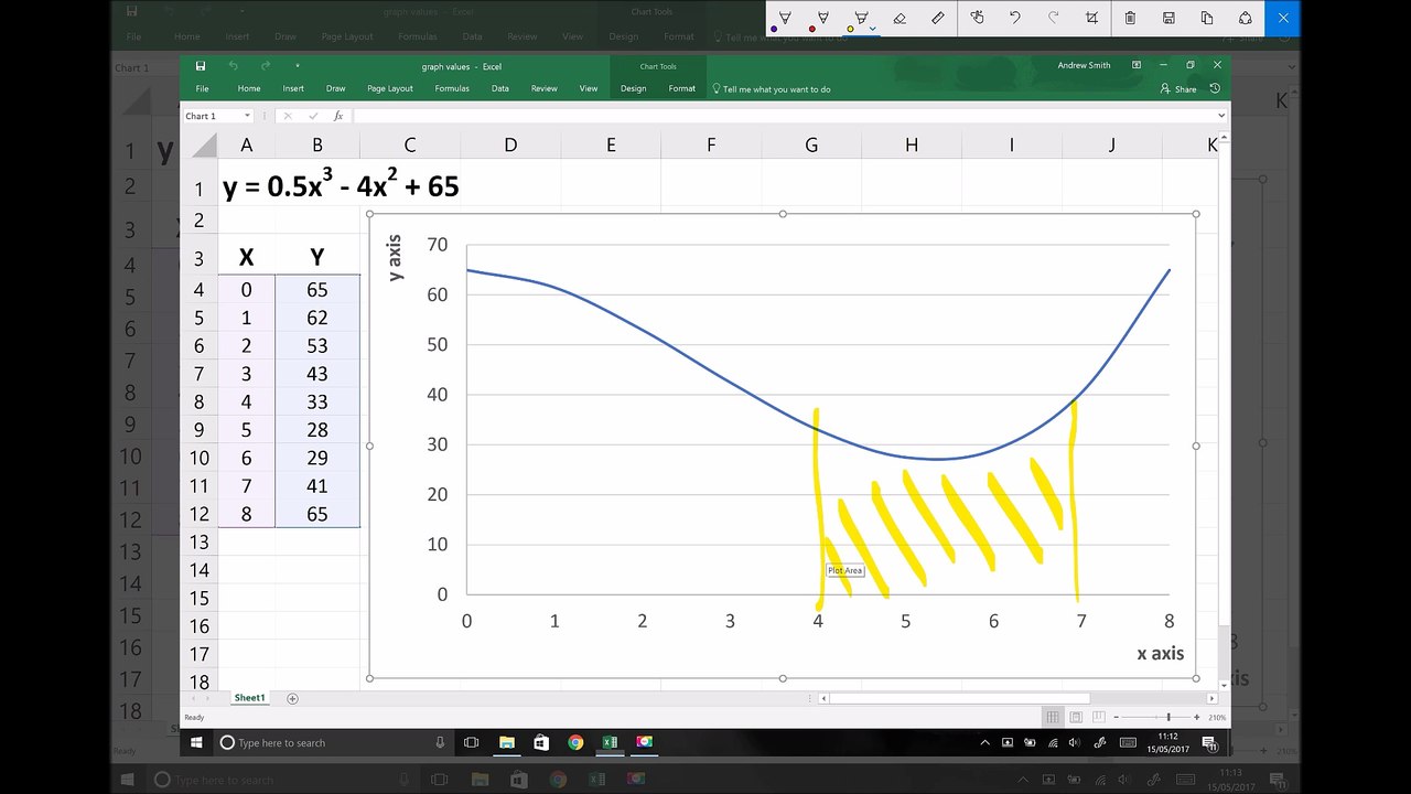 Indefinite Integration for Polynomial Functions (Calculus)