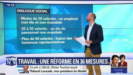 Code du travail: parmi les 36 mesures, ce qui change pour les salariés