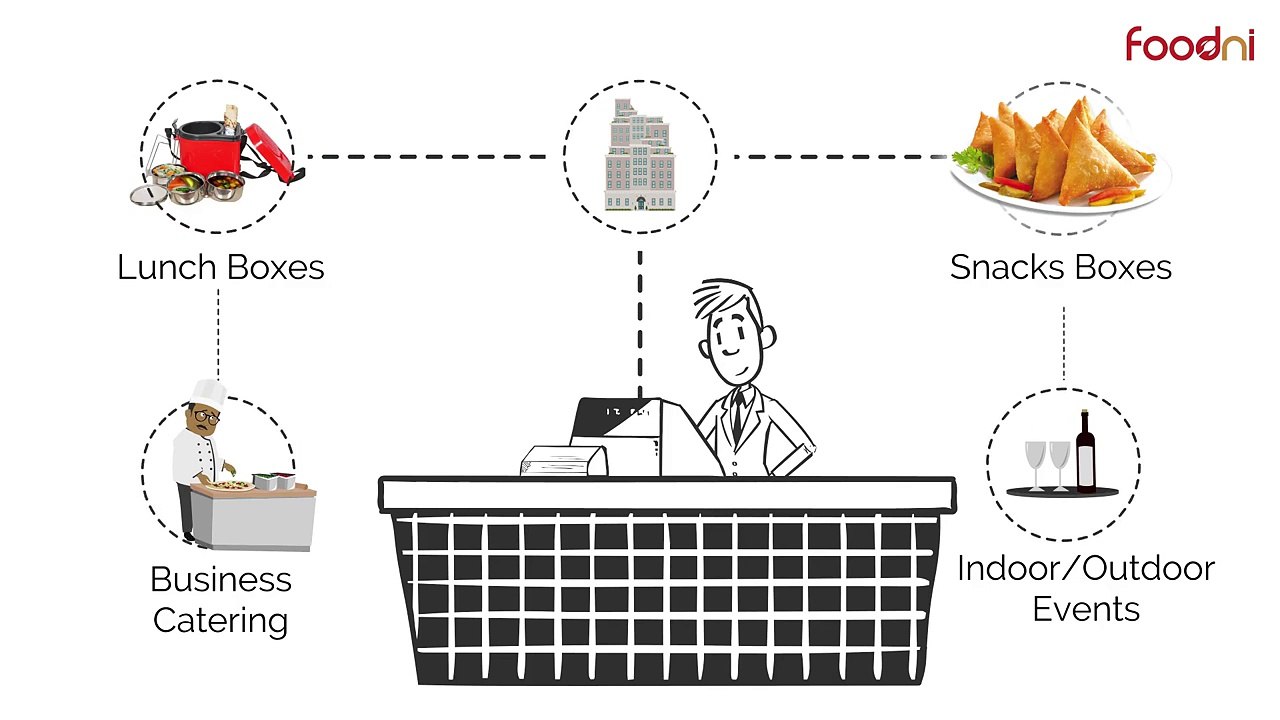 Explainer Video- Foodni